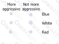 GMAT question answer